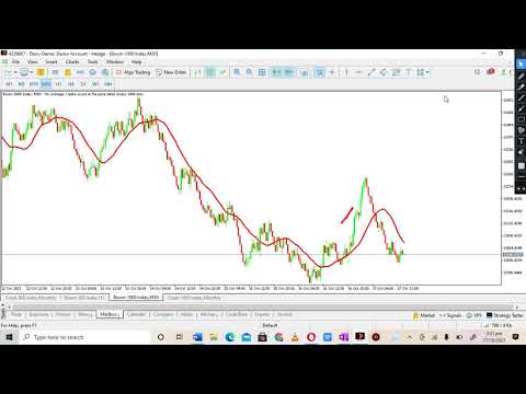 Best Timeframe Analysis for Boom and Crash Traders