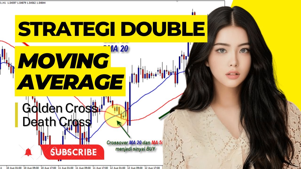 Lesson 16 Cara Strategi Crossover Price Golden Dan Death Cross Lesson 16 Cara Strategi Crossover Price Golden Dan Death Cross
