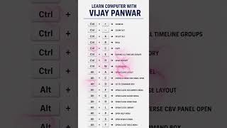 Computer Shortcut Keys Full Tutorial in Hindi | Ctrl + A to Z Shortcut Keys #shorts #computertips