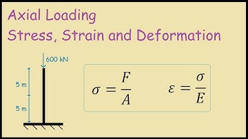 Axial Loading Stress, Strain and Deformation