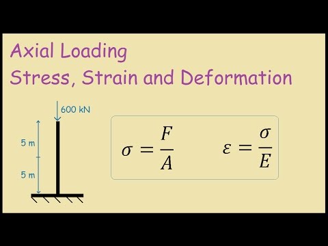 Axial Loading Stress, Strain and Deformation