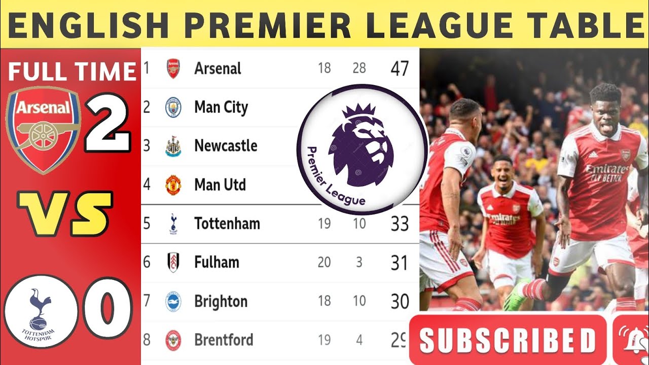 ENGLISH PREMIER LEAGUE TABLE UPDATED TODAYepl table standings today