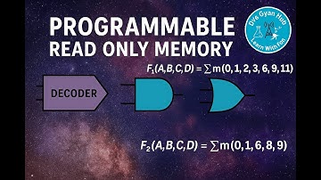Programmable Read Only Memory | PROM with Decoder & OR Array | AND Array & OR Array