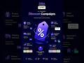 AI Shopify Discount Campaigns Using Simple Conversations | Celirox Store Operator