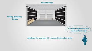 Introduction to inventory Costing Methods (Financial Accounting)