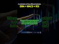 【Multi SUB】EMA + MACD + RSI: 3 Strategies That Actually Work #shorts