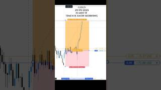 Gold Monday Morning Trade at 4:15 AM – Rocket Move &amp; Full Breakdown!