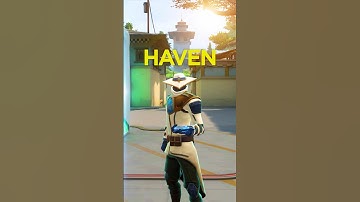 Haven Cypher Setup 2025 💥