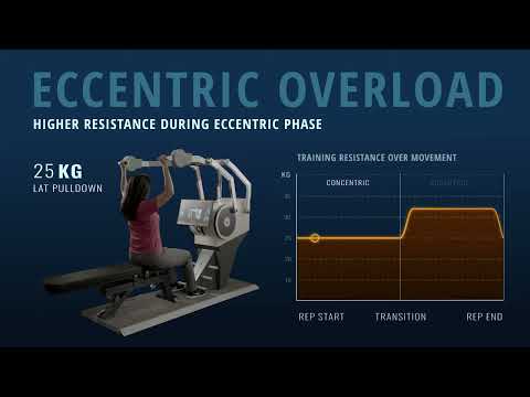 Training methods - eccentric overload