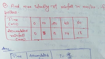 Rainfall Intensity Calculation | Hydrology