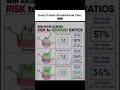 6 Chart Patterns Every Trader Must Know 📈