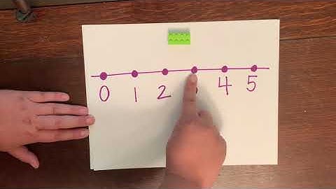 One More One Less Number Line