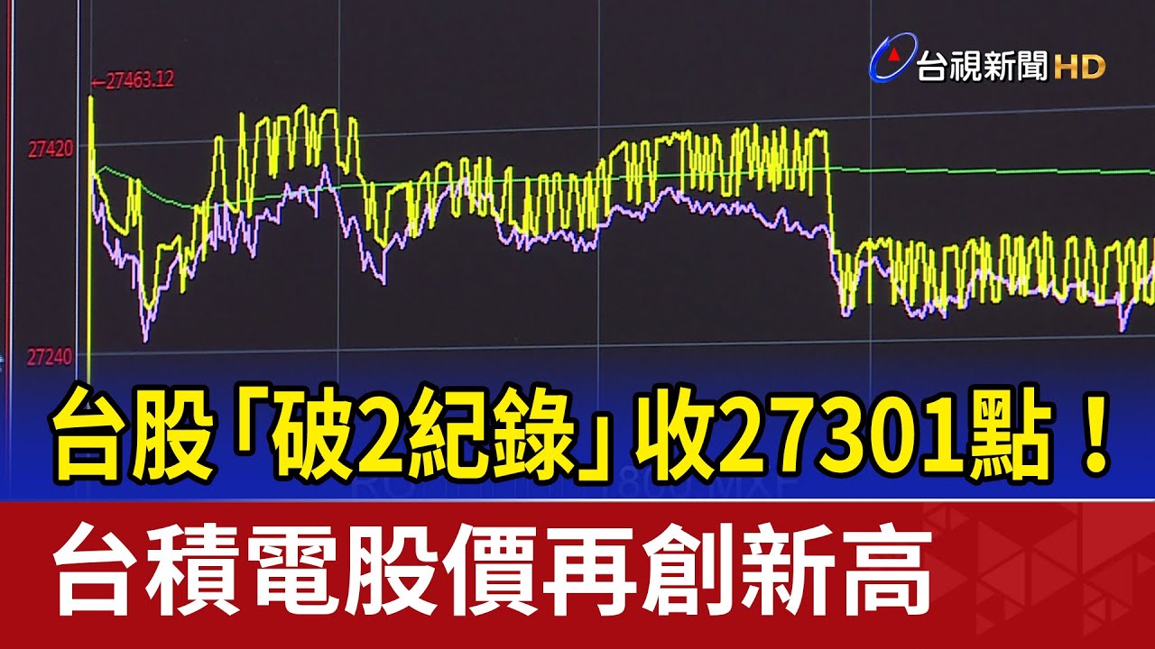 台股「破2紀錄」收27301點！ 台積電股價再創新高