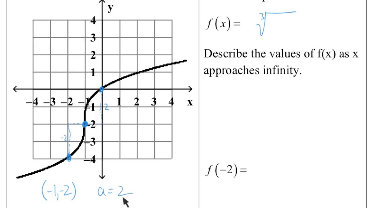 Writing Equations From A Graph YouTube