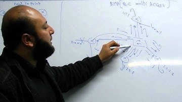 CCNA OSPF Part2 Ahmed Abdallah