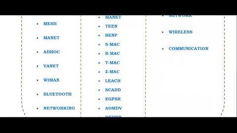 NETWORK SIMULATOR NS 3 IN BRISBANE