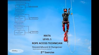 IRATA   LEVEL 1  Descent Using Ascending Device &Ascent Using Descending Device    2nd Exercise
