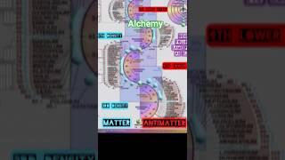 This is Alchemy. A little bit of what i am working on
