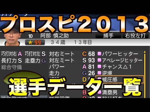 プロスピ2013 2013侍ジャパンが『プロスピA』に登場！本日29日から「2013