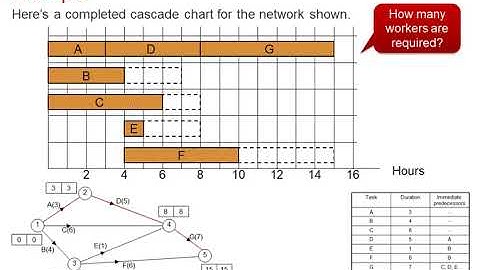 EDX Decision 1: Critical path analysis 2-2