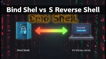 Bind Shell vs Reverse Shell Explained | Cybersecurity Basics