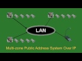 IP Public Address Over IP