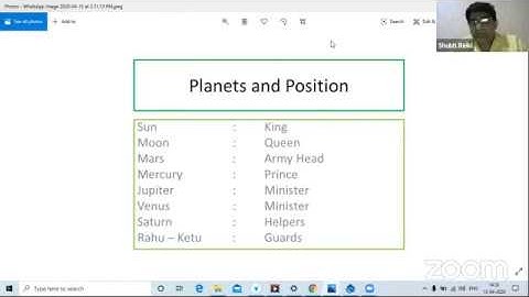 Astrology - Class - Planets - Rajeev Arora - 8800258020