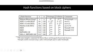 lecture 4 Hash functions on block ciphers