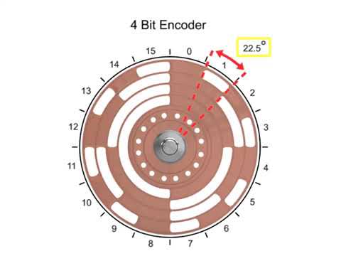 Absolute encoder working principles - YouTube