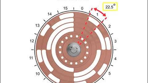 Absolute encoder working principles