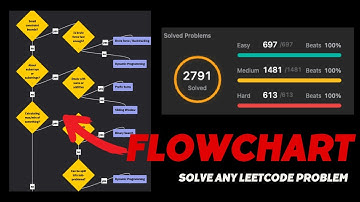 This Flowchart Solves LeetCode Problems for You! 🤯