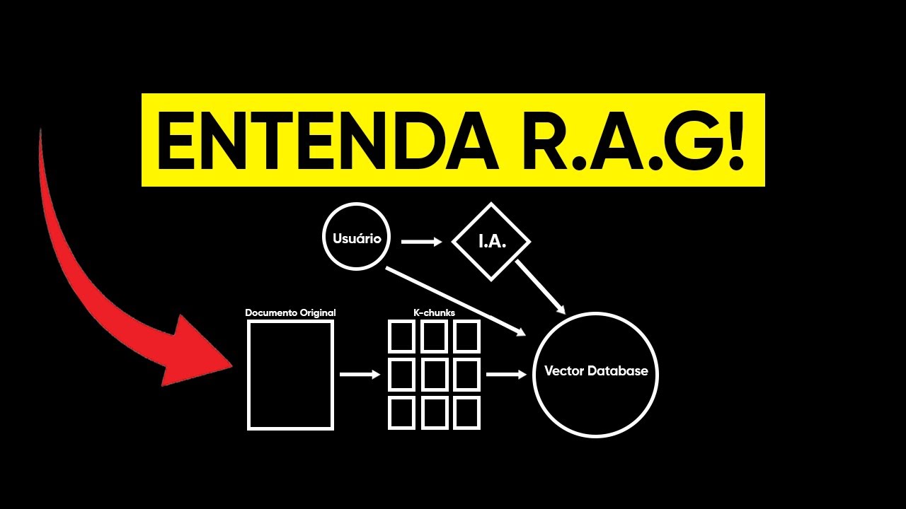RAG: Tudo que você PRECISA SABER para criar IAs especializadas