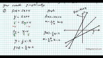 Connection Between f and f^-1 its inverse graphical TrU2L3 graph  Algebra