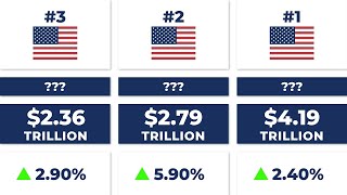 Richest States in America 2025 🤯💵 #1 Is INSANE