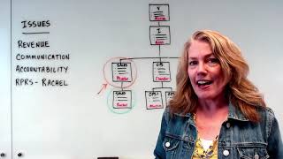 Accountability in the Accountability Chart