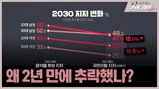 왜 2년 만에 추락했나? (3) - 스트레이트 250회 | 골라보는 스트레이트