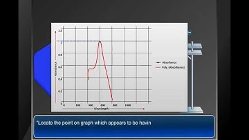Finding maximum wavelength using Spectrophotometer, animation by OcS (www.octavesim.com)