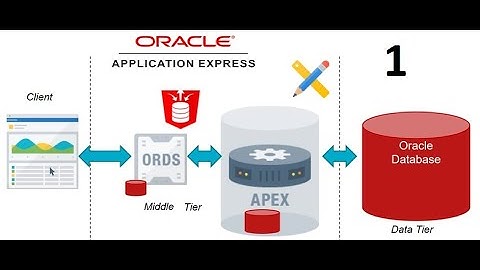 ORDS Apex 21 2 on Oracle19c Part1