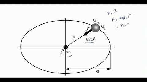 Physics Video Lectures With Animation part 41