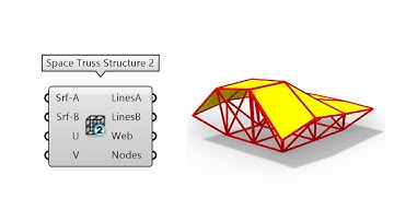 Grasshopper Lunchbox (Space Truss 3D)
