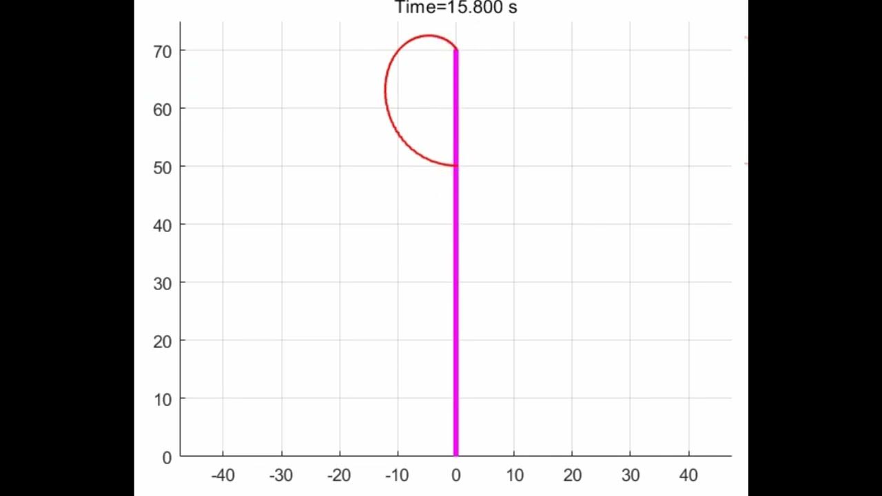 Simulation of pathfollowing guidewire robot actuated by field