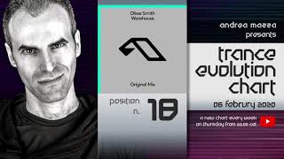 Trance Evolution Chart - 06 February 2020