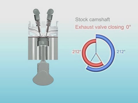 Engine camshaft animation (500-7000 rpm at the end) - YouTube 2 stroke timing diagram 