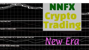 Taking my NNFX Trading Strategy to the Cryptocurrency Market
