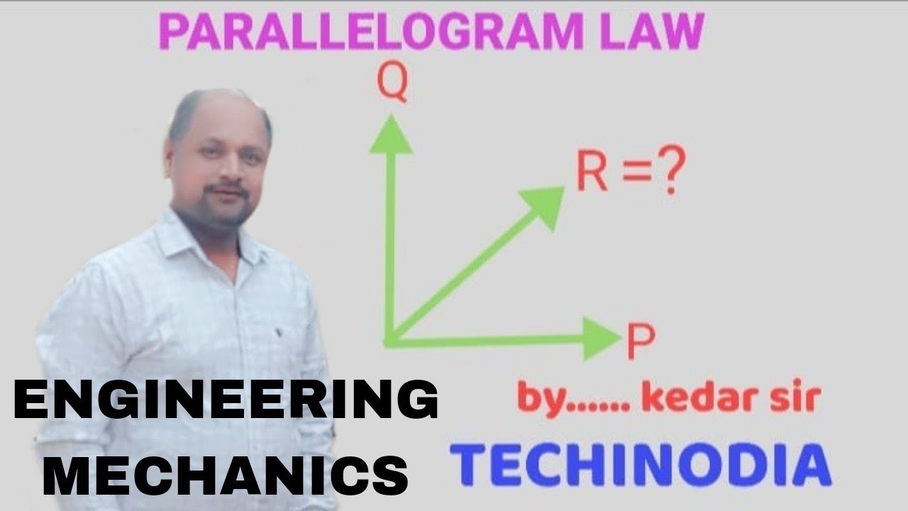 STATEMENT & DERIVATION OF PARALLELOGRAM LAW TO FIND OUT RESULTANT FORCE # MECHANICS @TECHINODIA.