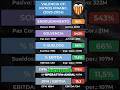 DÍA 11/20 ANALIZANDO las cuentas de los equipos de LaLiga: VALENCIA CF