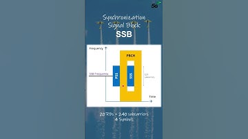 What is New in 5G - SSB