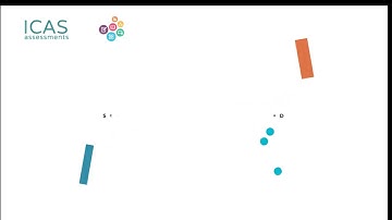 ICAS Assessment Singapore Tutorial – Navigating the School coordinator dashboard