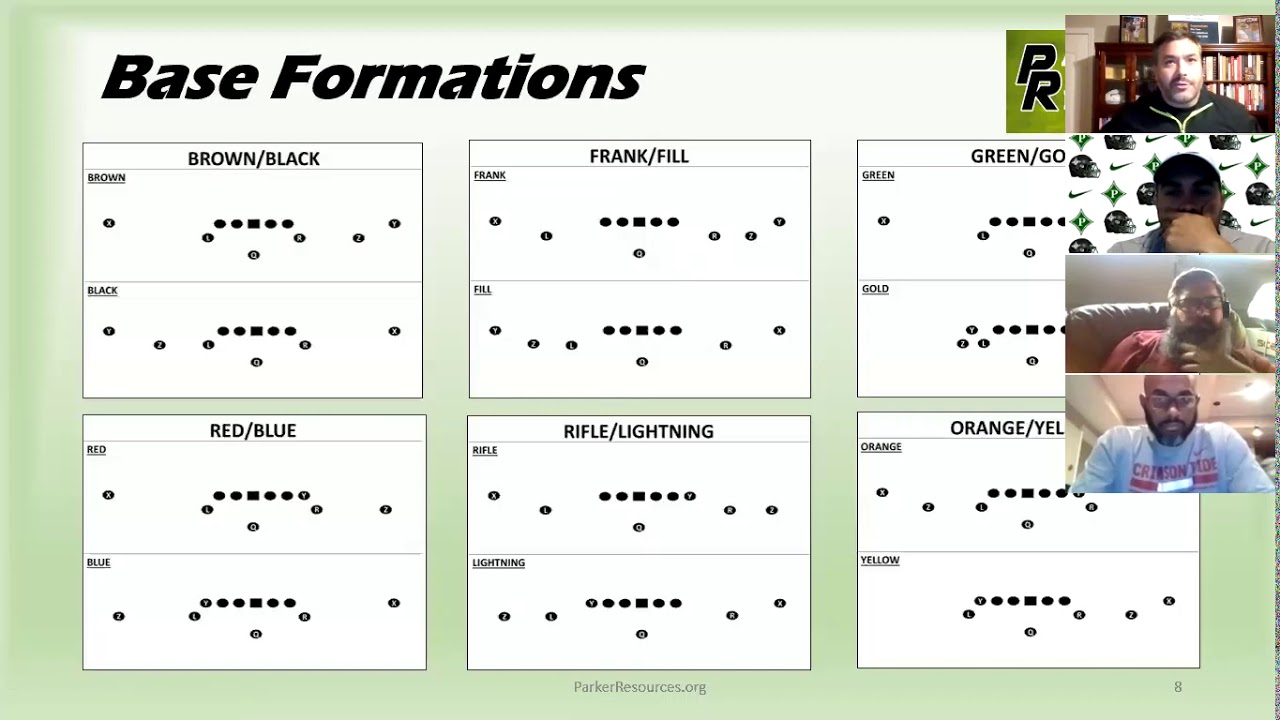 Empty Formation Signal Empty Offense Session 1: Introduction & Alignments - YouTube