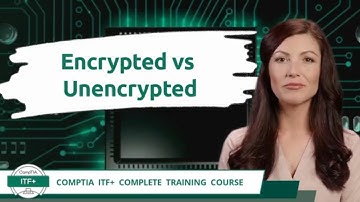 CompTIA ITF+ (FC0-U61) | Encrypted vs Unencrypted | Exam Objective 2.8 | Course Training Video
